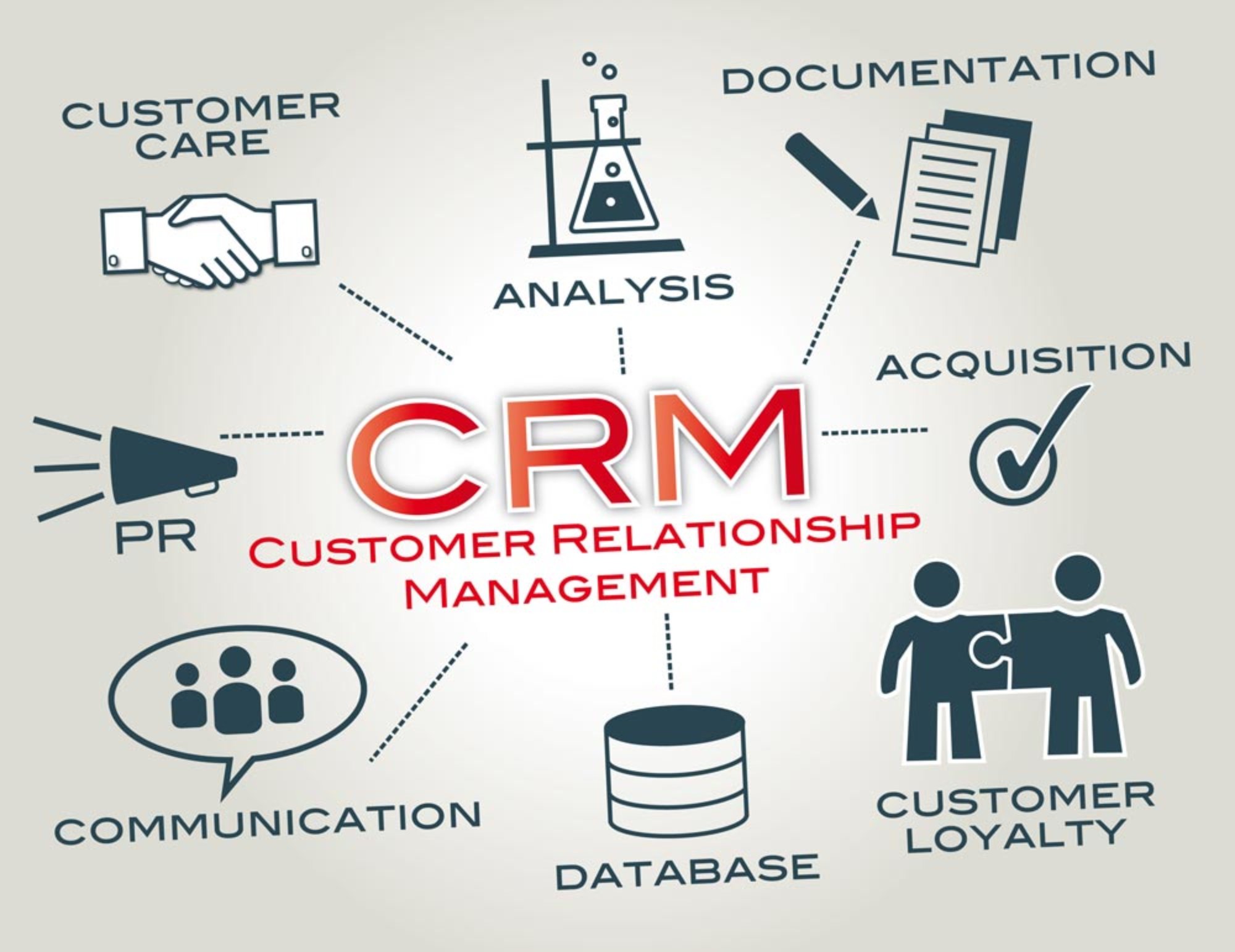 customer relationship management software systems